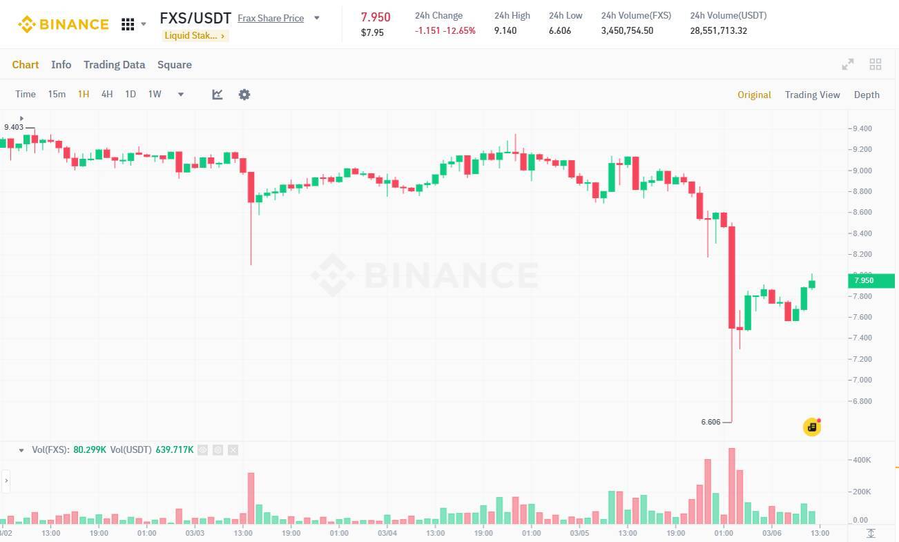 Fraxtal Mở Mainnet Cho Người Dùng Chốt Lịch snapshot Thưởng Điểm